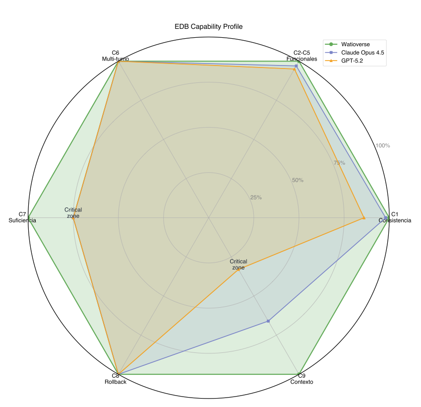 Energy Decision Benchmark: Evaluando IA que Decide, No que Responde