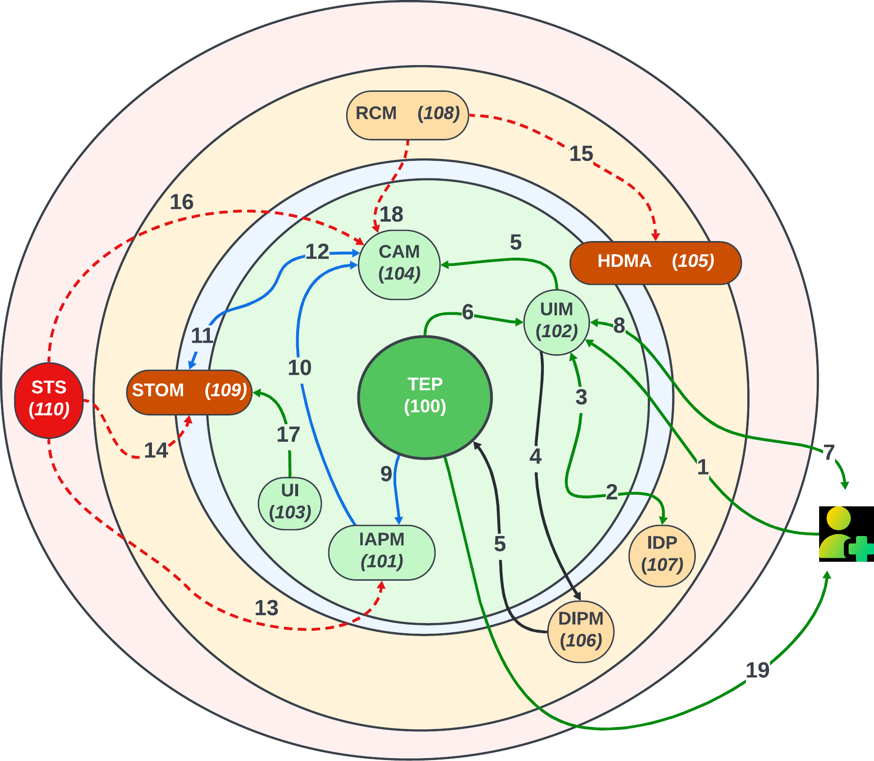 Vertical AGI: why I work with sector-specific world models
