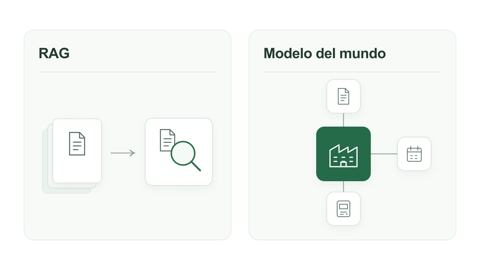 Esquema de recuperación de documentos y de relaciones entre una instalación, sus datos y sus condiciones